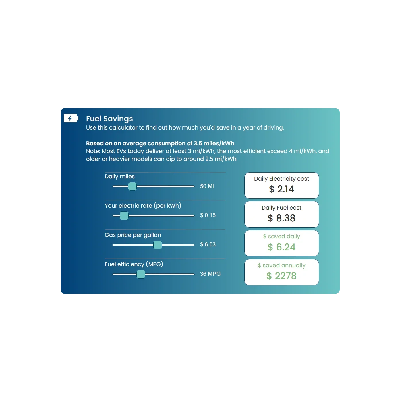 Example Voltest running cost comparison widget